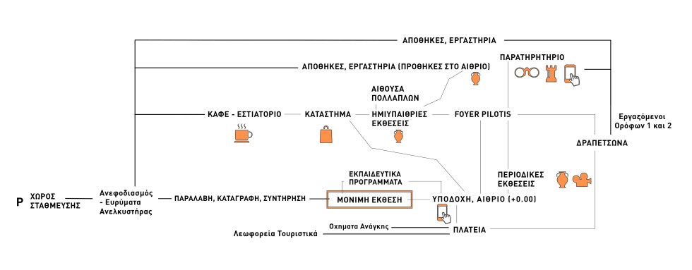 0805CG1320 - Διαγραμμα Κινησεων